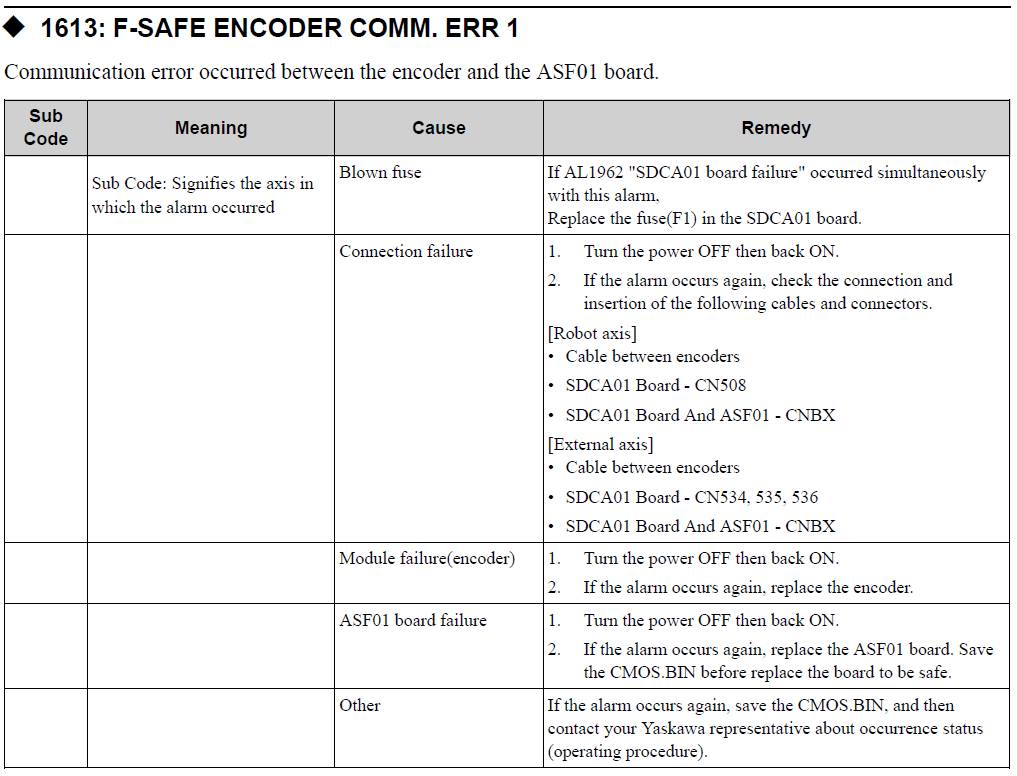 Yrc Alarm Code F Safe Encoder Comm Err Yaskawa Motoman