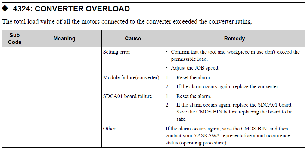 Yrc Alarm Code Converter Overload Yaskawa Motoman