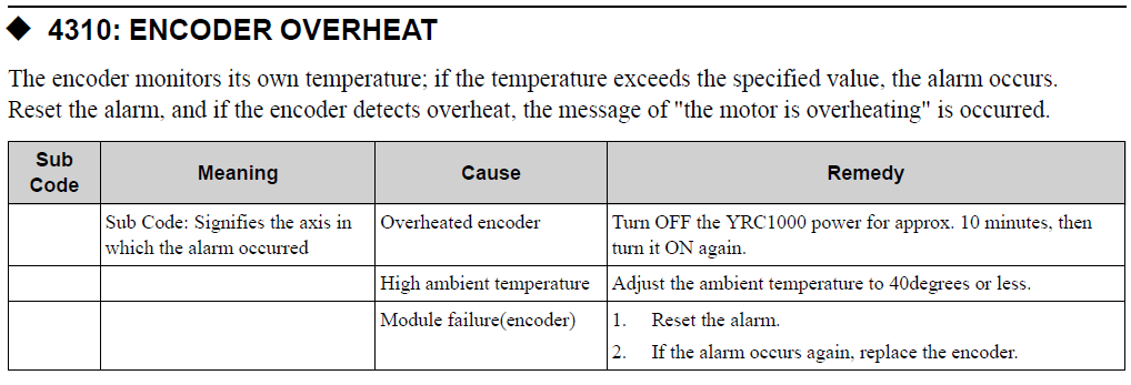 Yrc Alarm Code Encoder Overheat Yaskawa Motoman