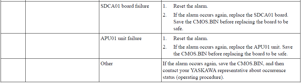 YRC1000 ALARM CODE 4322 AMPLIFIER OVERLOAD CONTINUE Yaskawa Motoman