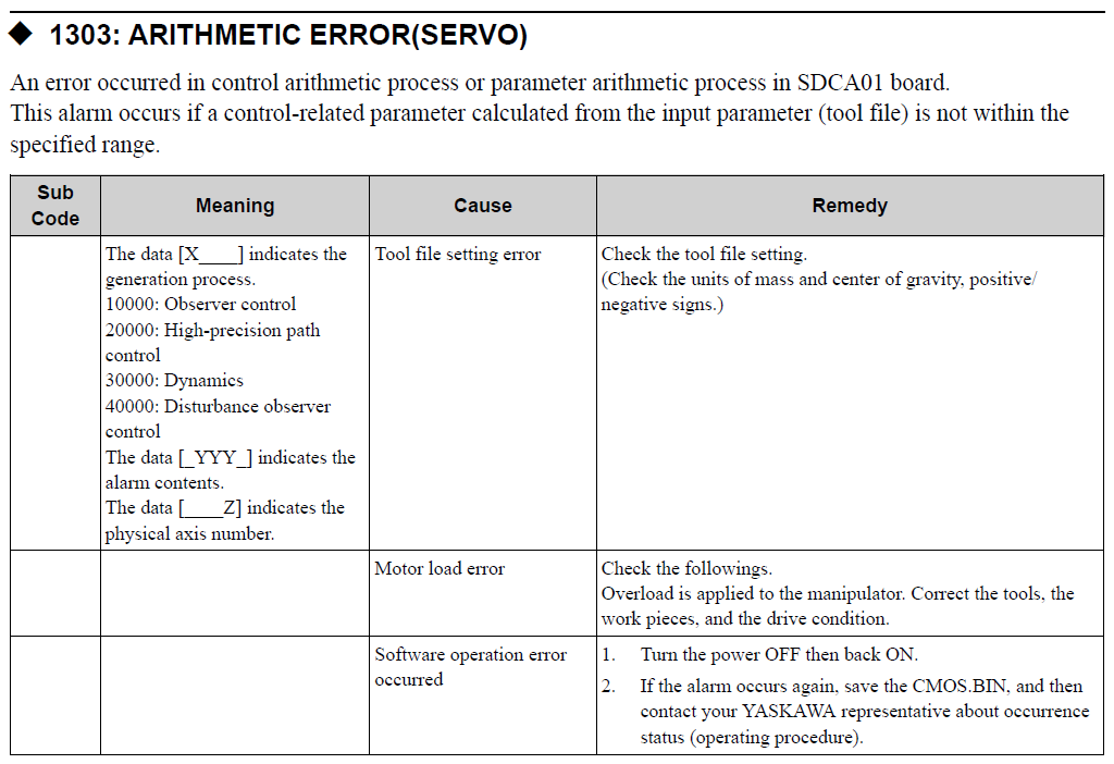 YRC1000 ALARM CODE 1303 ARITHMETIC ERROR (SERVO) – Yaskawa Motoman