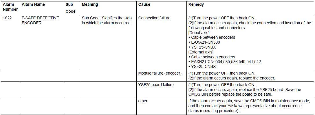 DX200 ALARM CODE 1622 F-SAFE DEFECTIVE ENCODER – Yaskawa Motoman