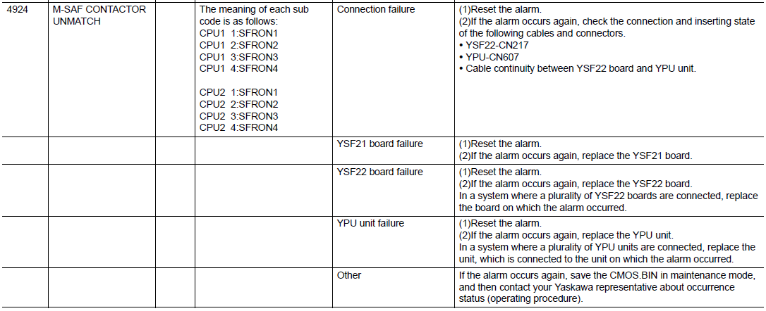 Dx200 Alarm Code 4924 M-safe Contactor Unmatch – Yaskawa Motoman