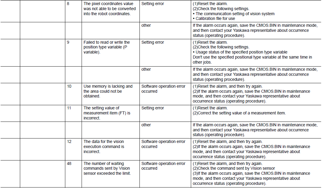 DX200 ALARM CODE 4124 WRONG EXECUTION OF VISION INSTRUCTION – Yaskawa ...