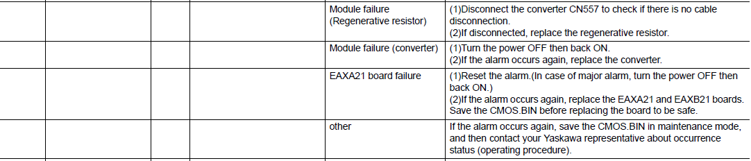 DX200 ALARM CODE 4972 CONVERTER REGENERATE OVERLOAD (SV) – Yaskawa Motoman