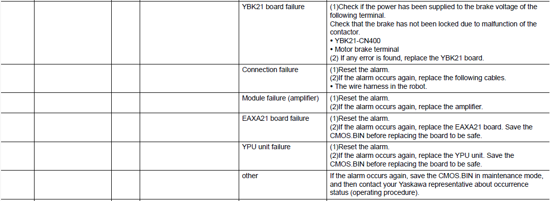 DX200 ALARM CODE 4322 AMPLIFIER OVERLOAD (CONTINUE) – Yaskawa Motoman