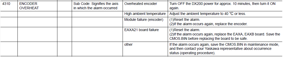 DX200 ALARM CODE 4310 ENCODER OVERHEAT – Yaskawa Motoman