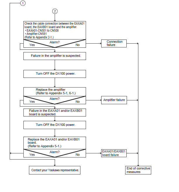 DX100 ALARM CODE 4320 OVERLOAD (CONTINUE) – Yaskawa Motoman