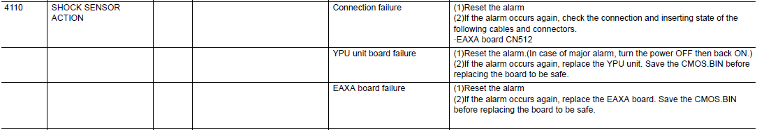 DX100 ALARM CODE 4110 SHOCK SENSOR ACTION – Yaskawa Motoman