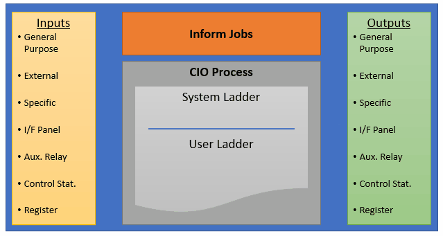 CIO.gif