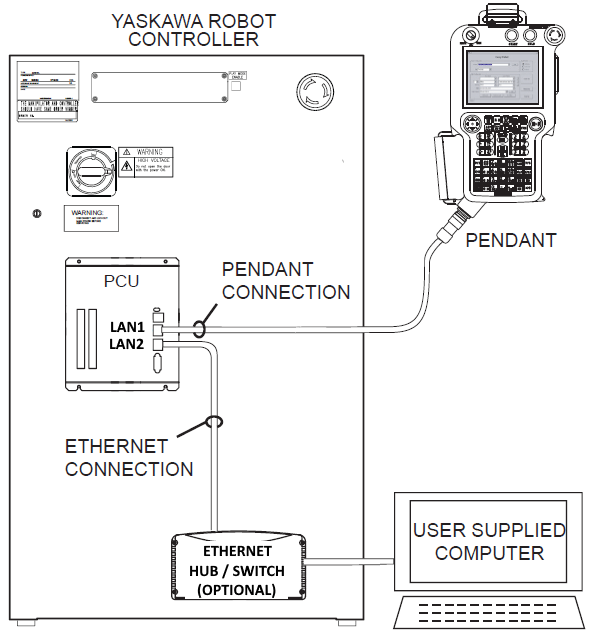 ControllerToPCConnection.png
