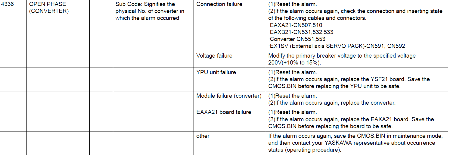 Alarm 4336-Open Phase Converter DX100 DX200 – Yaskawa Motoman