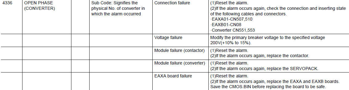 Alarm 4336-Open Phase Converter DX100 DX200 – Yaskawa Motoman